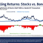 The Great Yield Debate: Why Today’s 5% Bond Returns Are Reigniting the Stocks-Versus-Bonds Controversy