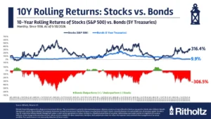 the-great-yield-debate-why-todays-5-bond-returns-are-reigniting-the-stocks-versus-bonds-controversy