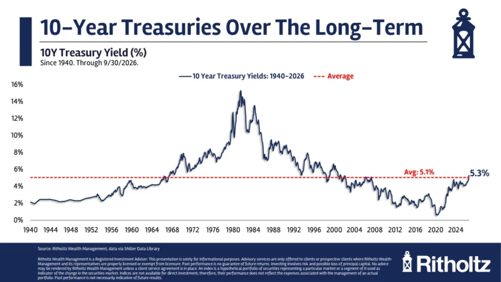 the-price-of-time-how-economic-extremes-and-shifting-interest-rates-reshape-modern-markets