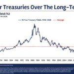 the-price-of-time-how-economic-extremes-and-shifting-interest-rates-reshape-modern-markets