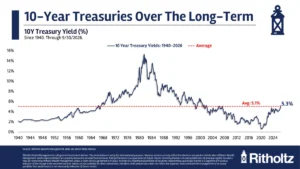 the-price-of-time-how-economic-extremes-and-shifting-interest-rates-reshape-modern-markets