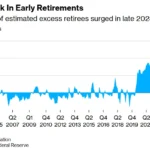 the-retirement-paradox-why-booming-markets-make-leaving-the-workforce-both-tempting-and-treacherous