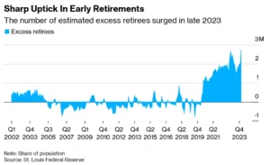 the-retirement-paradox-why-booming-markets-make-leaving-the-workforce-both-tempting-and-treacherous