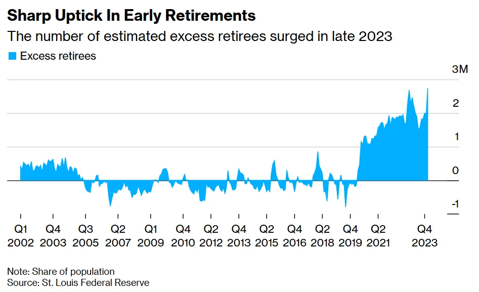 the-retirement-paradox-why-booming-markets-make-leaving-the-workforce-both-tempting-and-treacherous