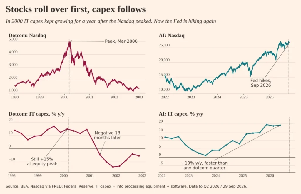 the-trillion-dollar-dilemma-is-the-artificial-intelligence-boom-a-historic-bubble-or-the-ultimate-paradigm-shift